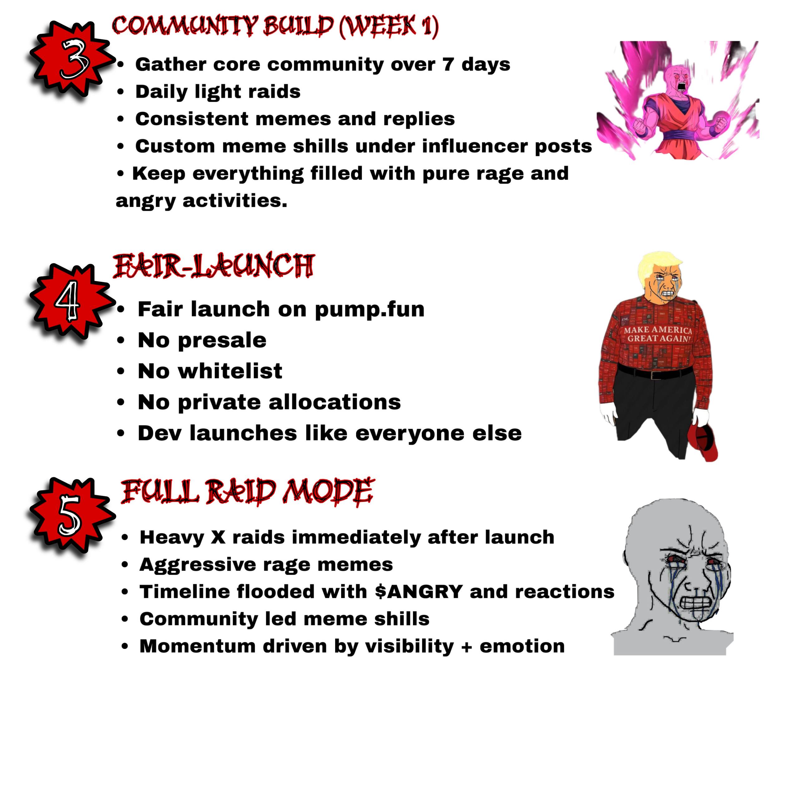 Phase 2 - Organic Attention